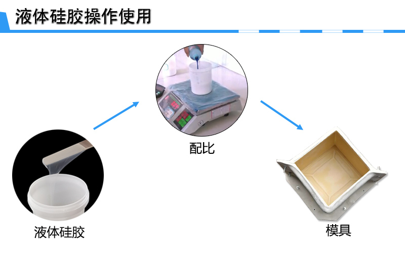 半透明模具硅膠使用