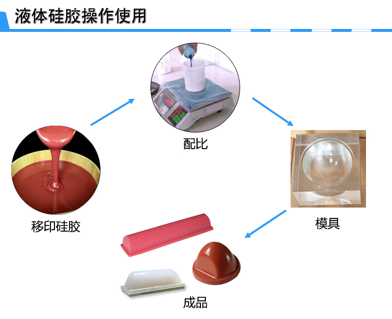 宏圖移印硅膠，您工廠的不二選擇！